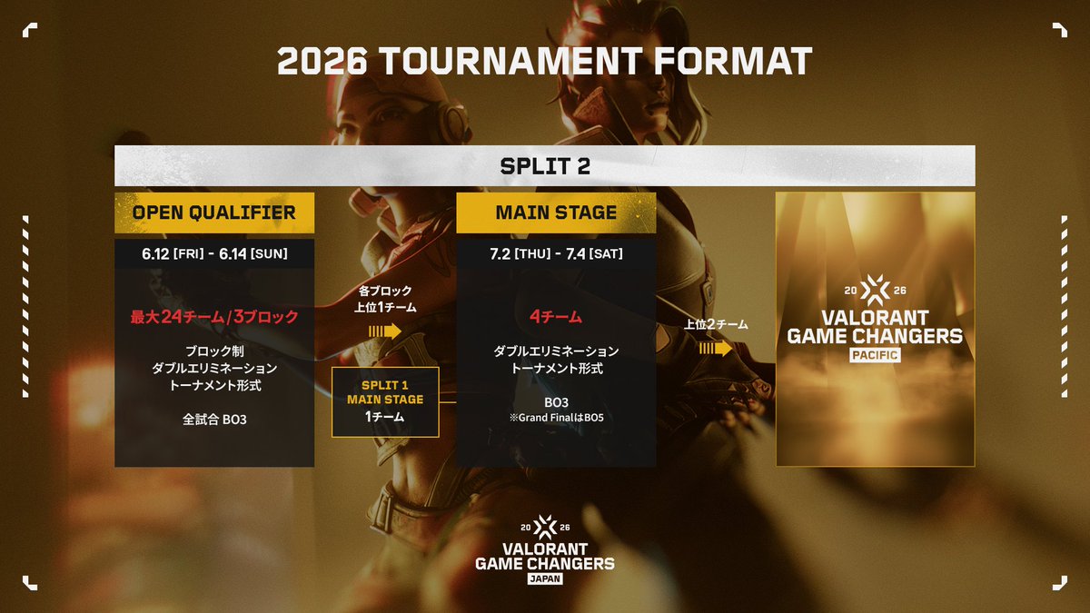 VALORANT Challengers Japan tweet media