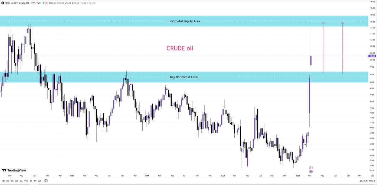 Mary_CFA's tweet image. #WIT #OIL 

It now seems the market is beginning to realize the potential for a protracted conflict in the Middle East.

Some developing countries have oil reserves sufficient to sustain consumption for only a few weeks. Once these reserves are depleted, panic buying is