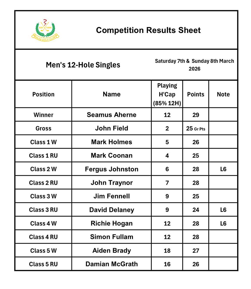 Naas Golf Club tweet media