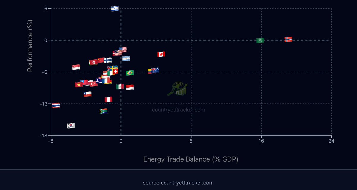 Country ETF Tracker tweet media
