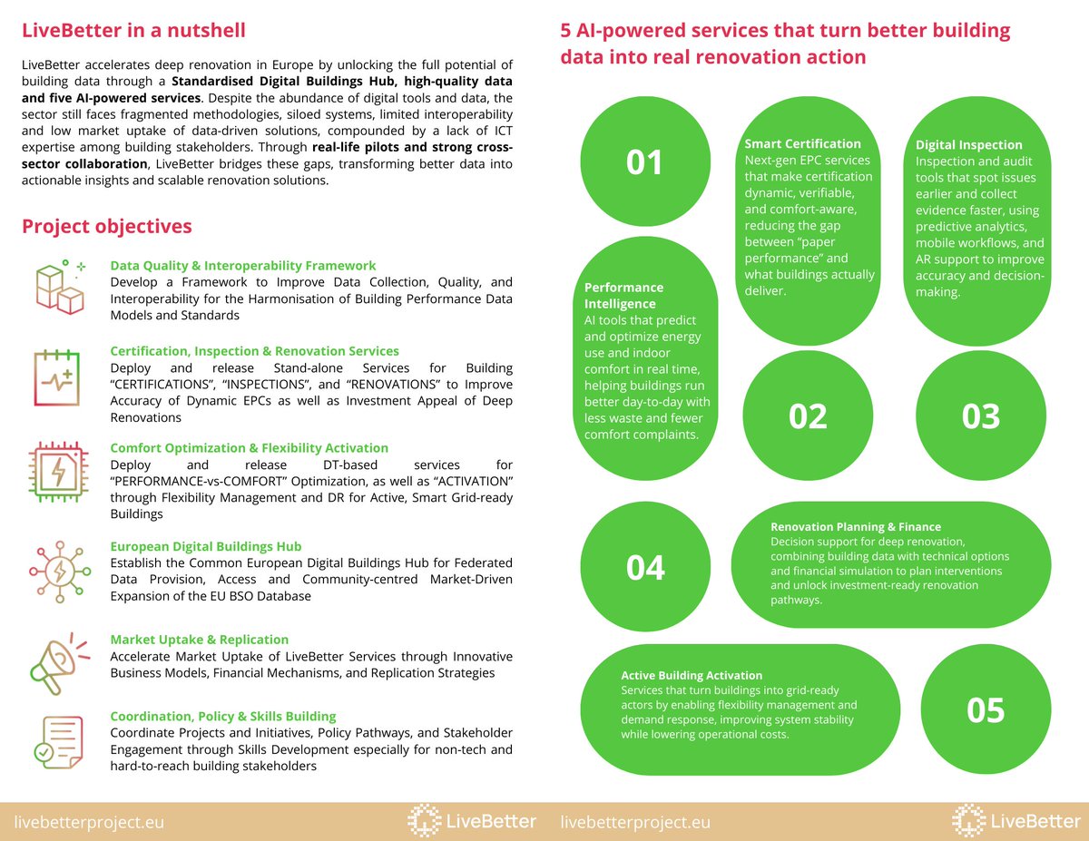 LiveBetter Project tweet media