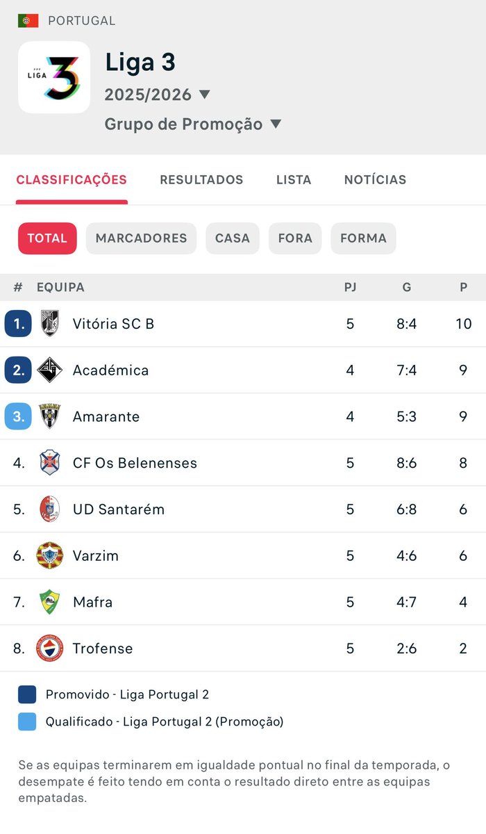 Cabine Desportiva tweet media