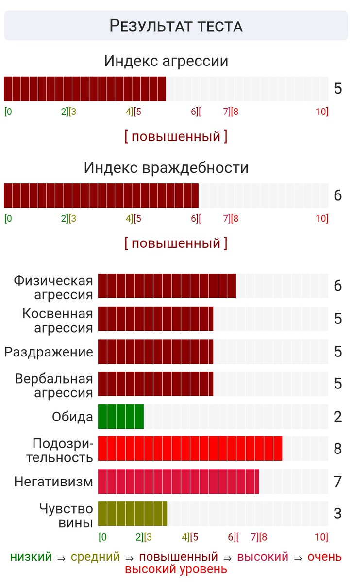 Ну... как-то так 😂