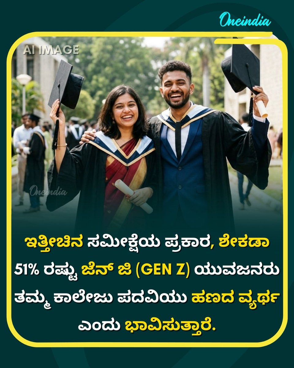OneindiaKannada's tweet image. ಇತ್ತೀಚಿನ ಸಮೀಕ್ಷೆಯ ಪ್ರಕಾರ, ಶೇಕಡಾ 51% ರಷ್ಟು ಜೆನ್ ಜಿ (Gen Z) ಯುವಜನರು ತಮ್ಮ ಕಾಲೇಜು ಪದವಿಯು ಹಣದ ವ್ಯರ್ಥ ಎಂದು ಭಾವಿಸುತ್ತಾರೆ.
.
.
#GenZ #CollegeDegree #EducationTrends #OneindiaKannada #Jobs2026