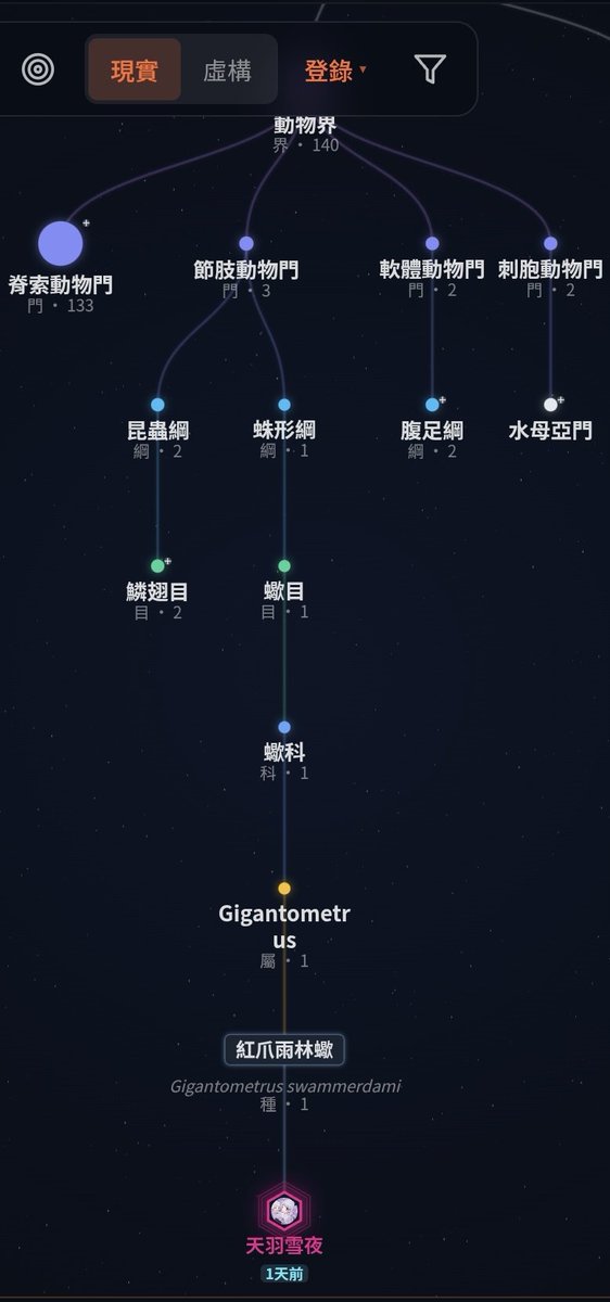 我成功為自己單開一頁族譜😂😂😂
我想知道仲有冇蠍子嘅V朋友