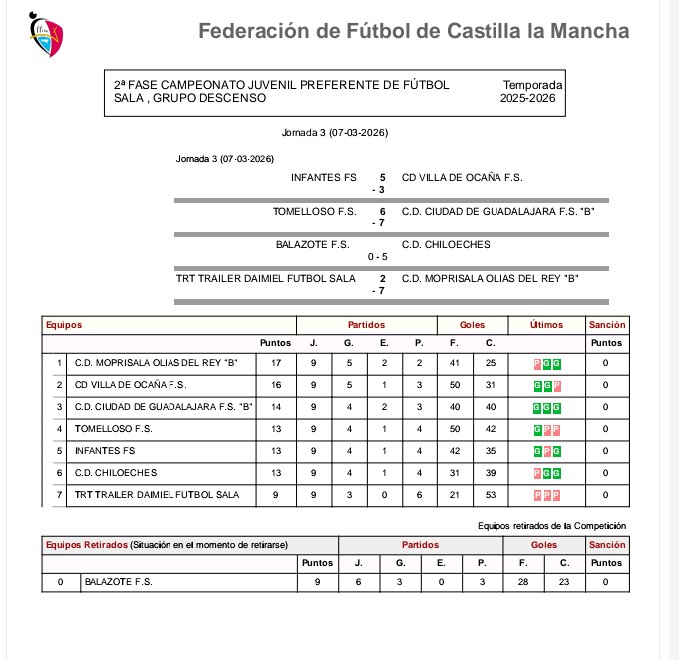 Infantes Fútbol Sala tweet media