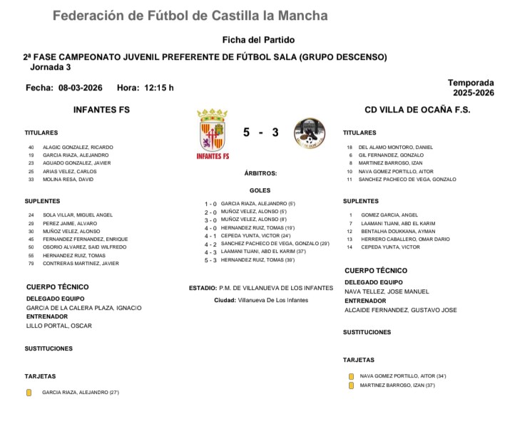 Infantes Fútbol Sala tweet media