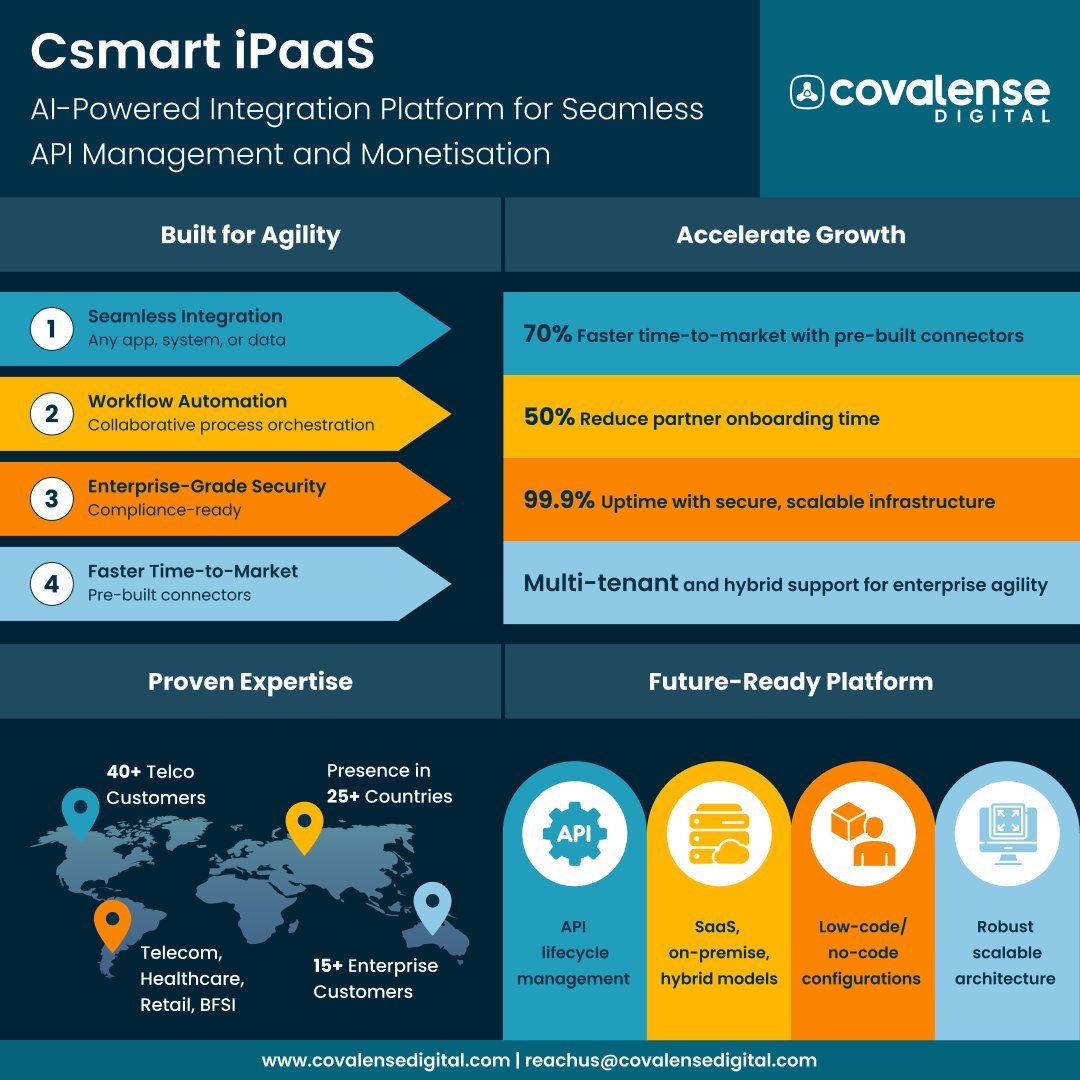 Covalense Digital tweet media