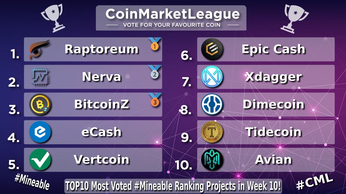 CoinMarketLeague.com tweet media