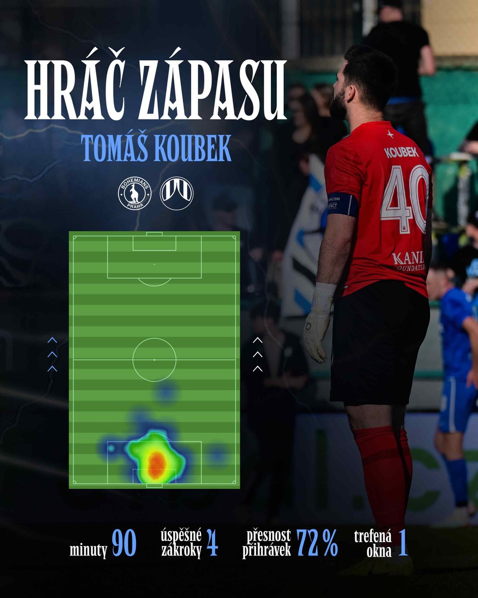 FCSlovanLiberec's tweet photo. Vychytaná nula a k tomu i jedna nečekaná trefa. 🪟
Hráčem zápasu #BOHLIB zvolili fanoušci #FCSL Tomáše Koubka. 🧤 https://t.co/9h9TyiE74s