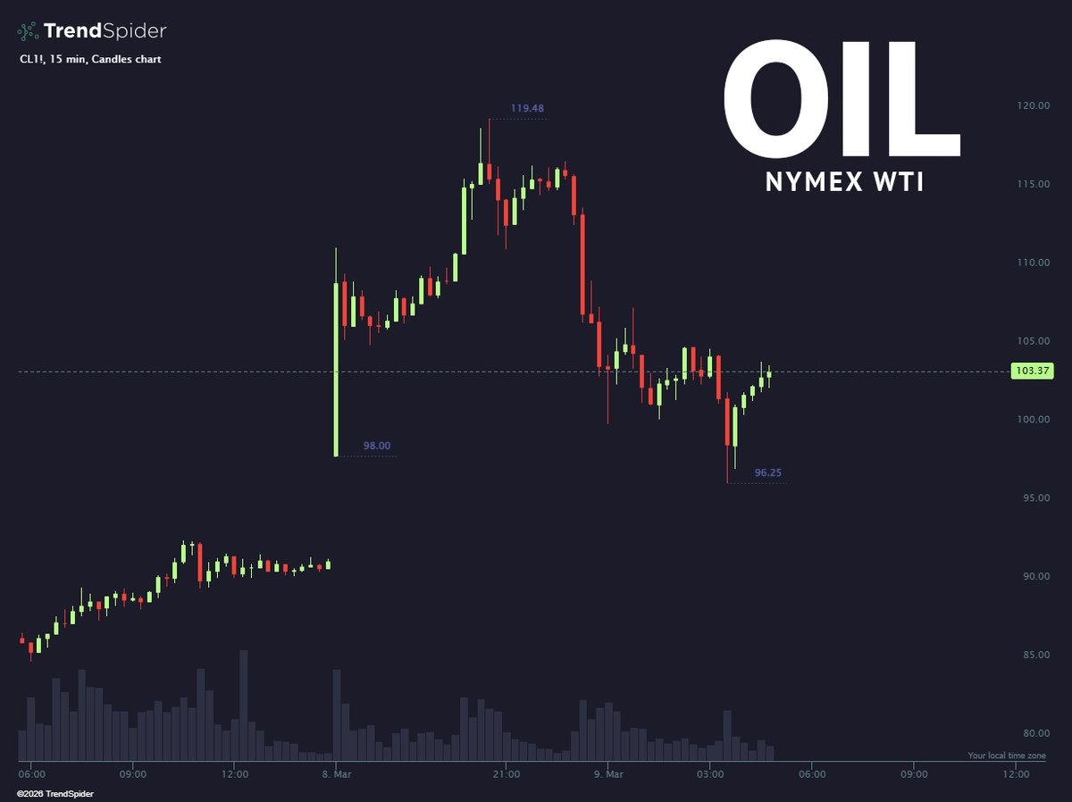 TrendSpider tweet media