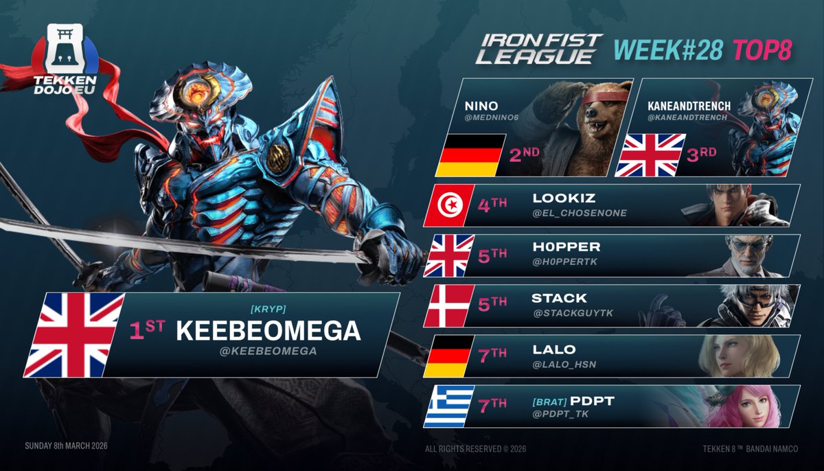 Tekken Dojo EU tweet media