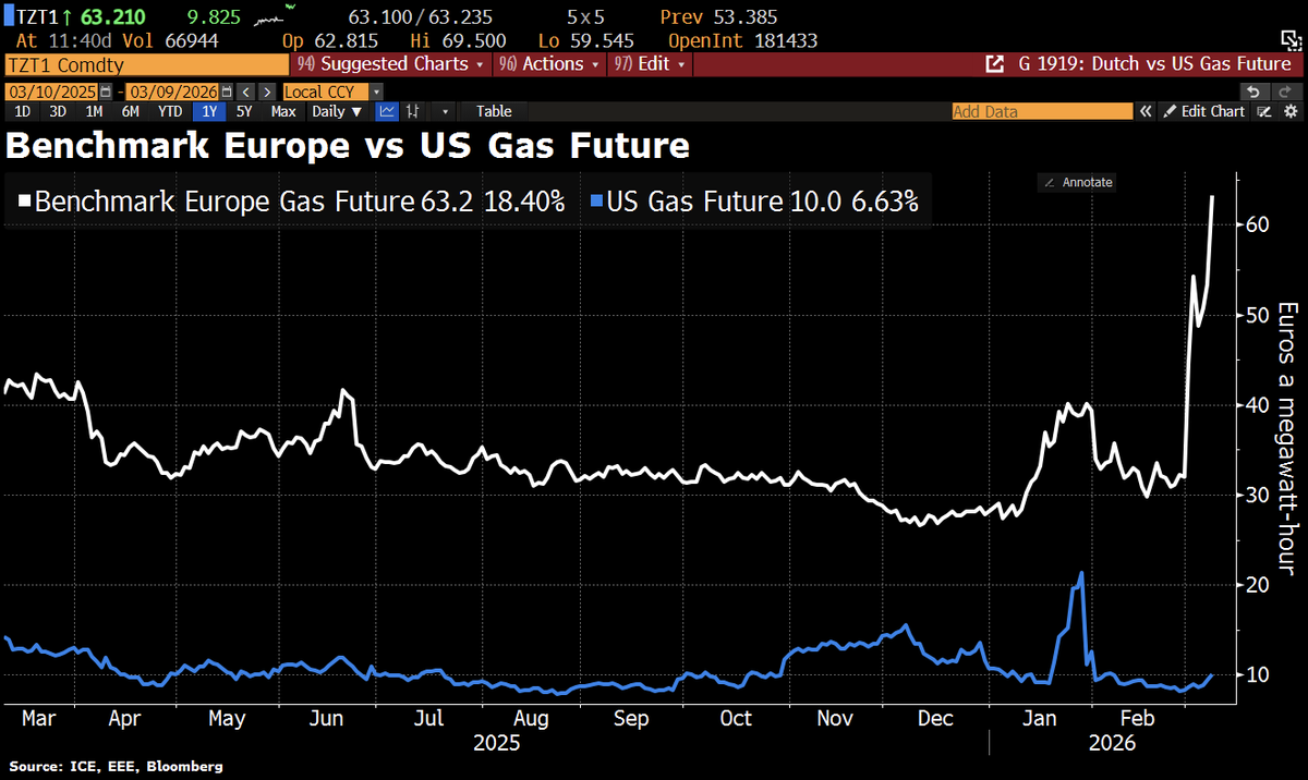 Holger Zschaepitz tweet media