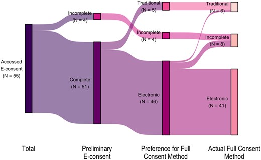 The Oncologist tweet media