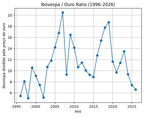 Lucas Di Grassi tweet media