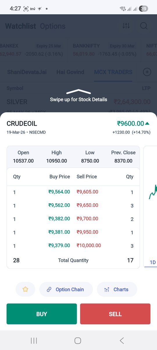 arbindtiwariT's tweet image. #Crudeoil #MCX #NYMEX