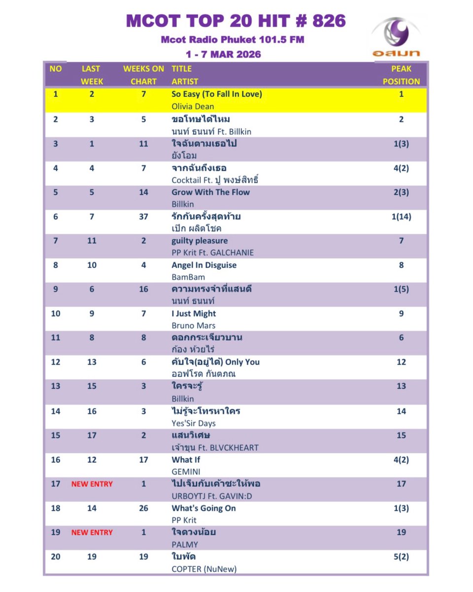 Mcot Phuket tweet media