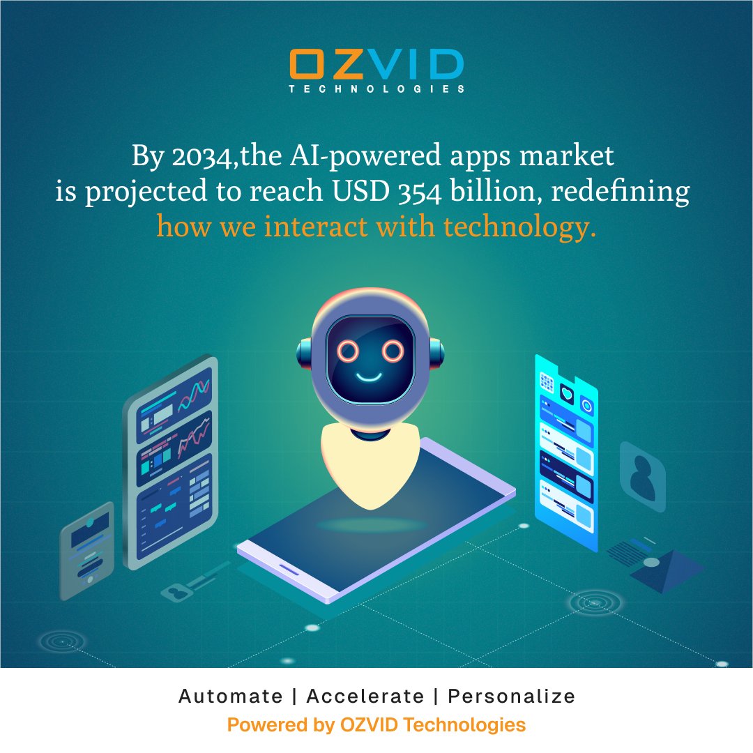 OZVID Technologies tweet media