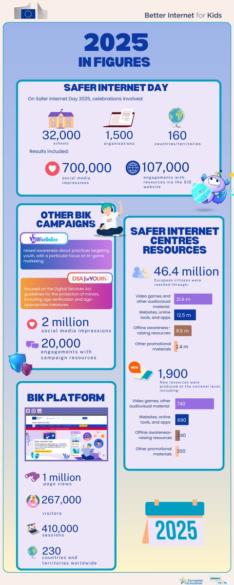 Safer Internet Day tweet media