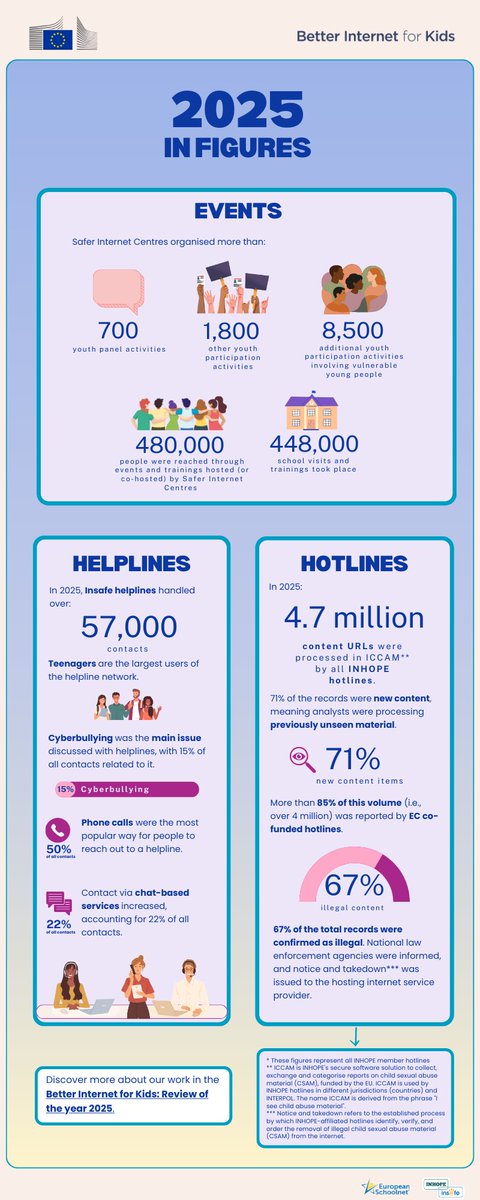 Safer Internet Day tweet media