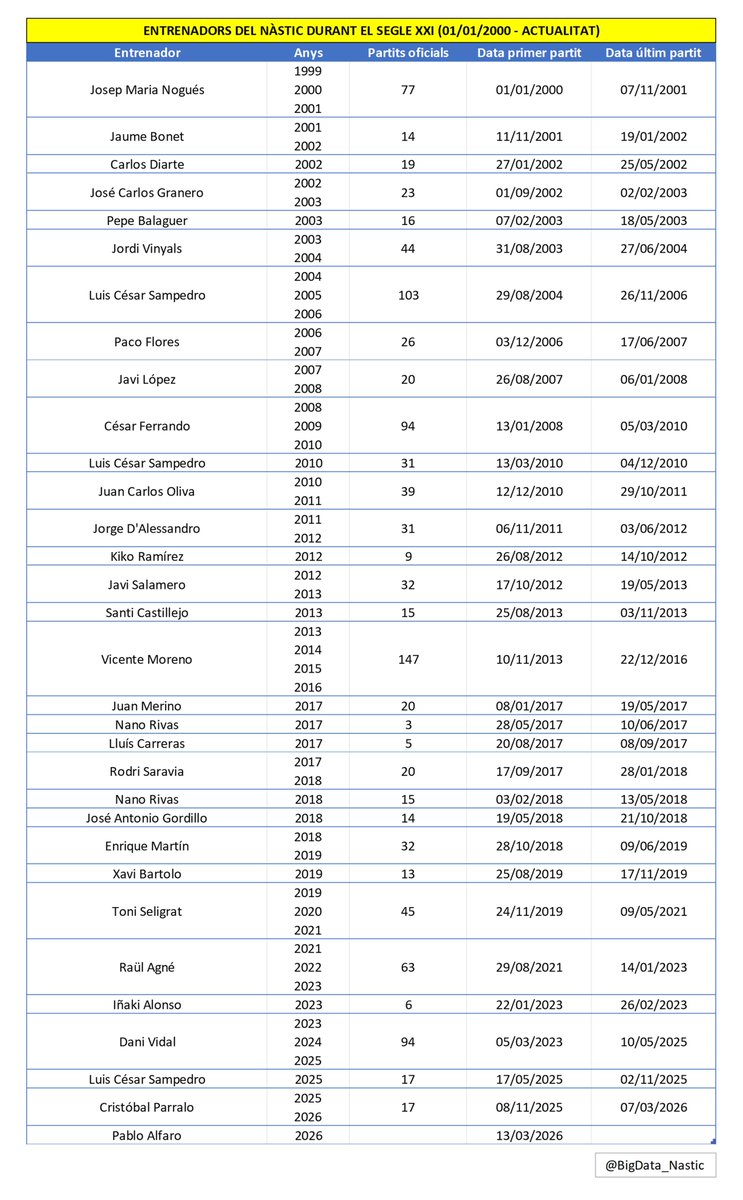 Big Data Nàstic tweet media