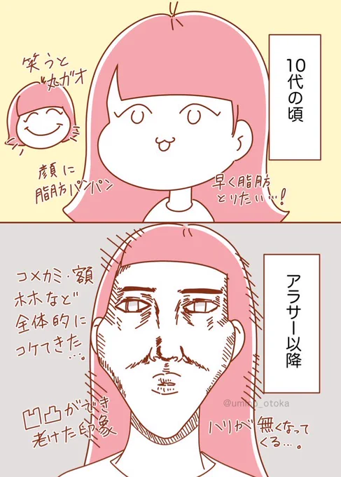アラサー以降どんどんコケてく顔の脂肪😇 