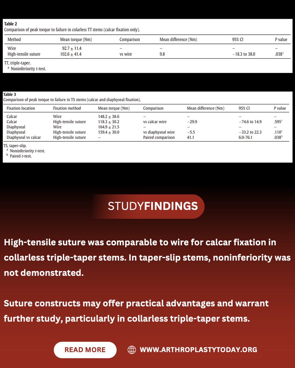 Arthroplasty Today tweet media