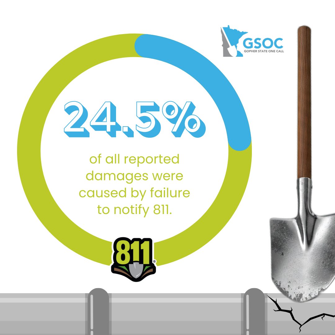 GopherStateOneCall tweet media