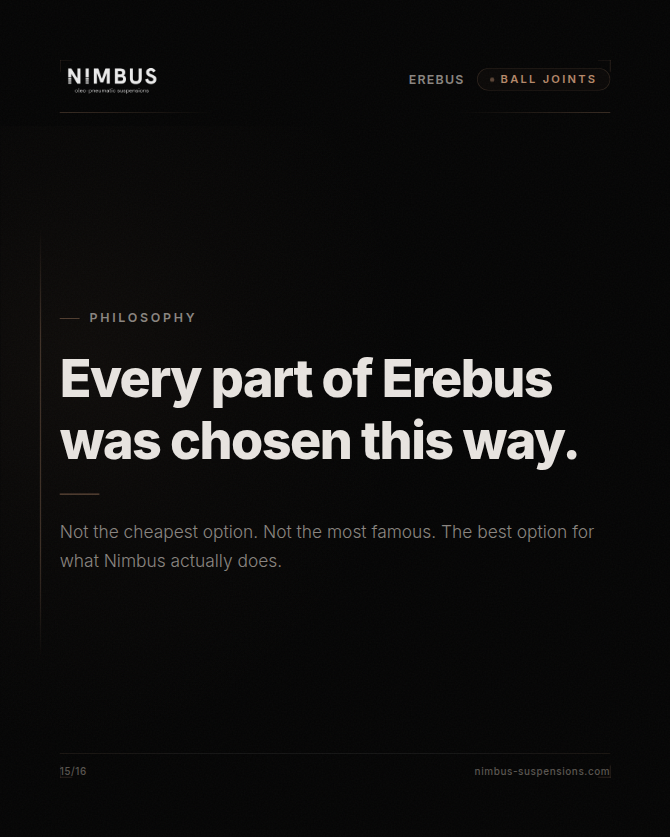 DriveNimbus's tweet photo. Every part of Erebus was chosen this way. Not the cheapest. Not the most famous.

The best we can find for what Nimbus actually does. https://t.co/wdbMUMKuDS