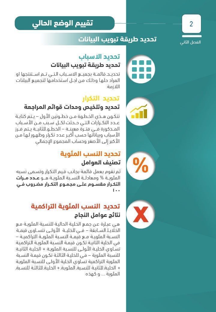 إجراءات | Process tweet media