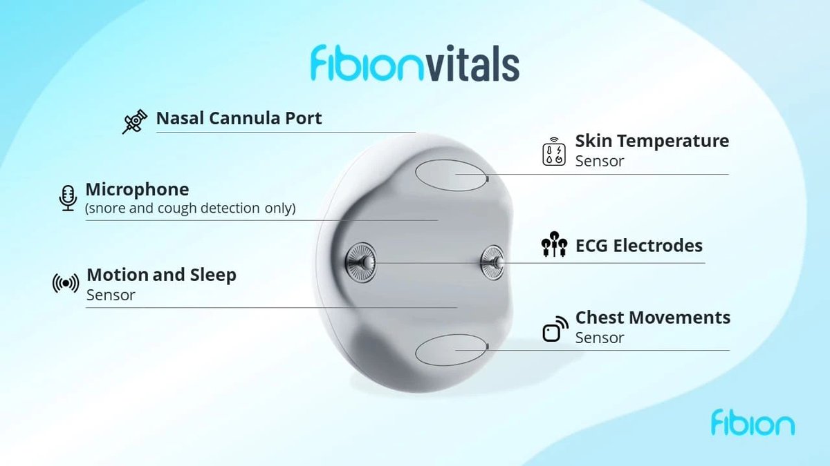 FibionSleep's tweet photo. 💤
"Fibion Vitals offers a new perspective on sleep apnea research with its innovative features.

Find out more about how it can enhance your studies📈🛏️.

https://t.co/IPCzBfF3ZJ https://t.co/tSRB7v5HeP