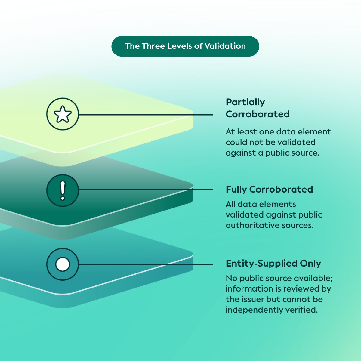 Global Legal Entity Identifier Foundation (GLEIF) tweet media
