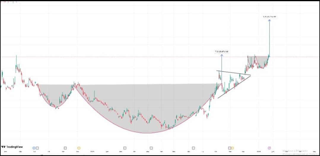 #tera resmen bu şirkete ortak oluyor, yeni #pekgy ve #sasa projesi ayaklanacak, takas yakında kilitlenir, hedefleri 20x civarı, yeni yılda kilit kilit gidecek bu hisseyi bilmeyenler beni takip et beğeni rt ve yorum bırak, dm kutularınıza teker teker yazıyorum ✍️