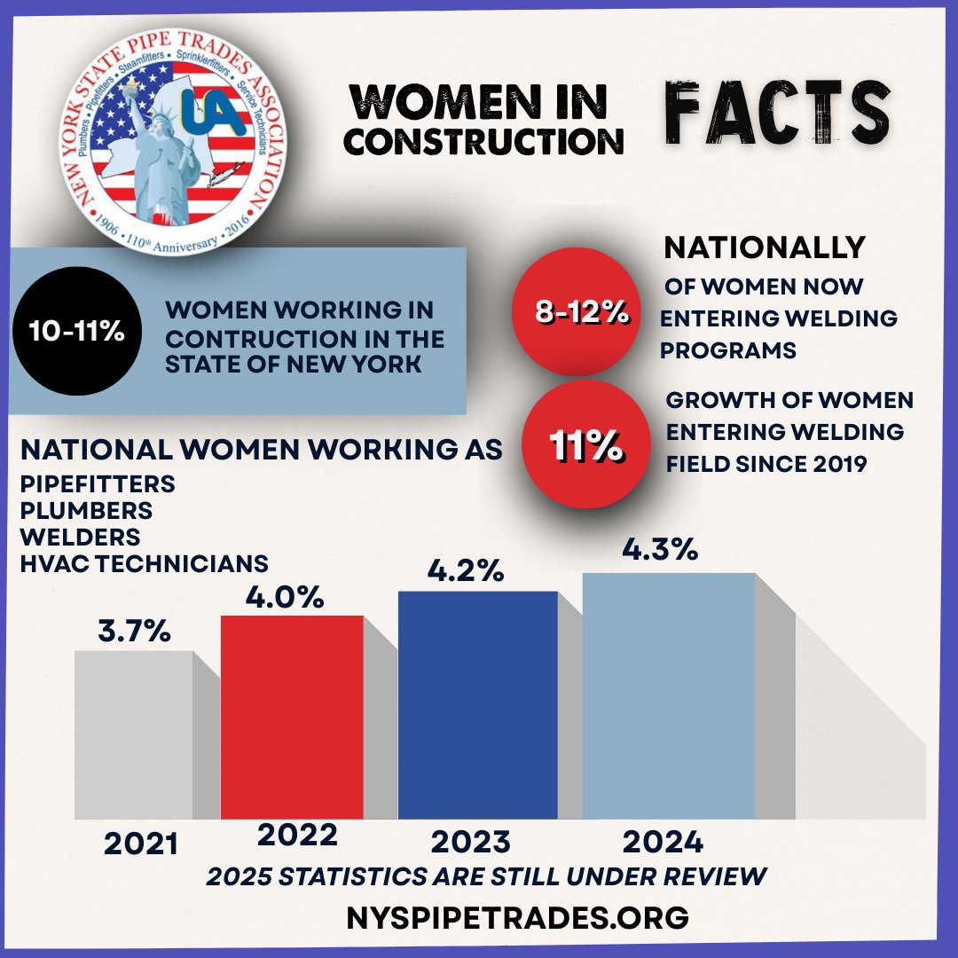 New York State Pipe Trades Association tweet media