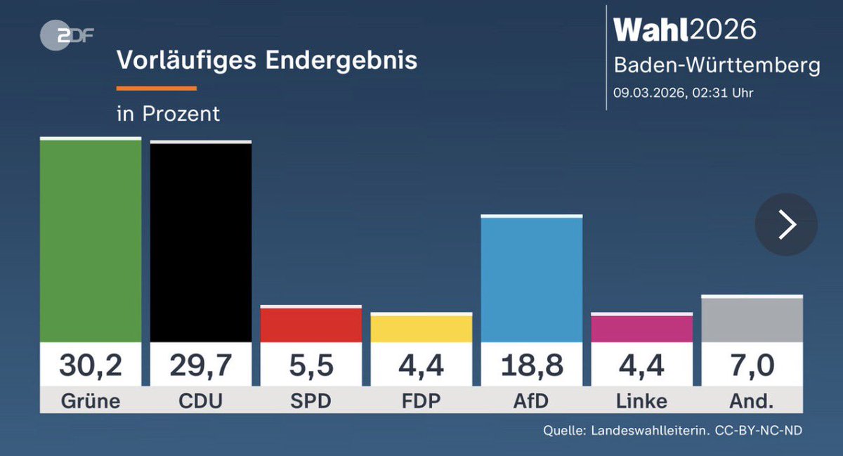 Rudisagmal's tweet image. Nicht im Landtag, aber eine große Klappe. #SED