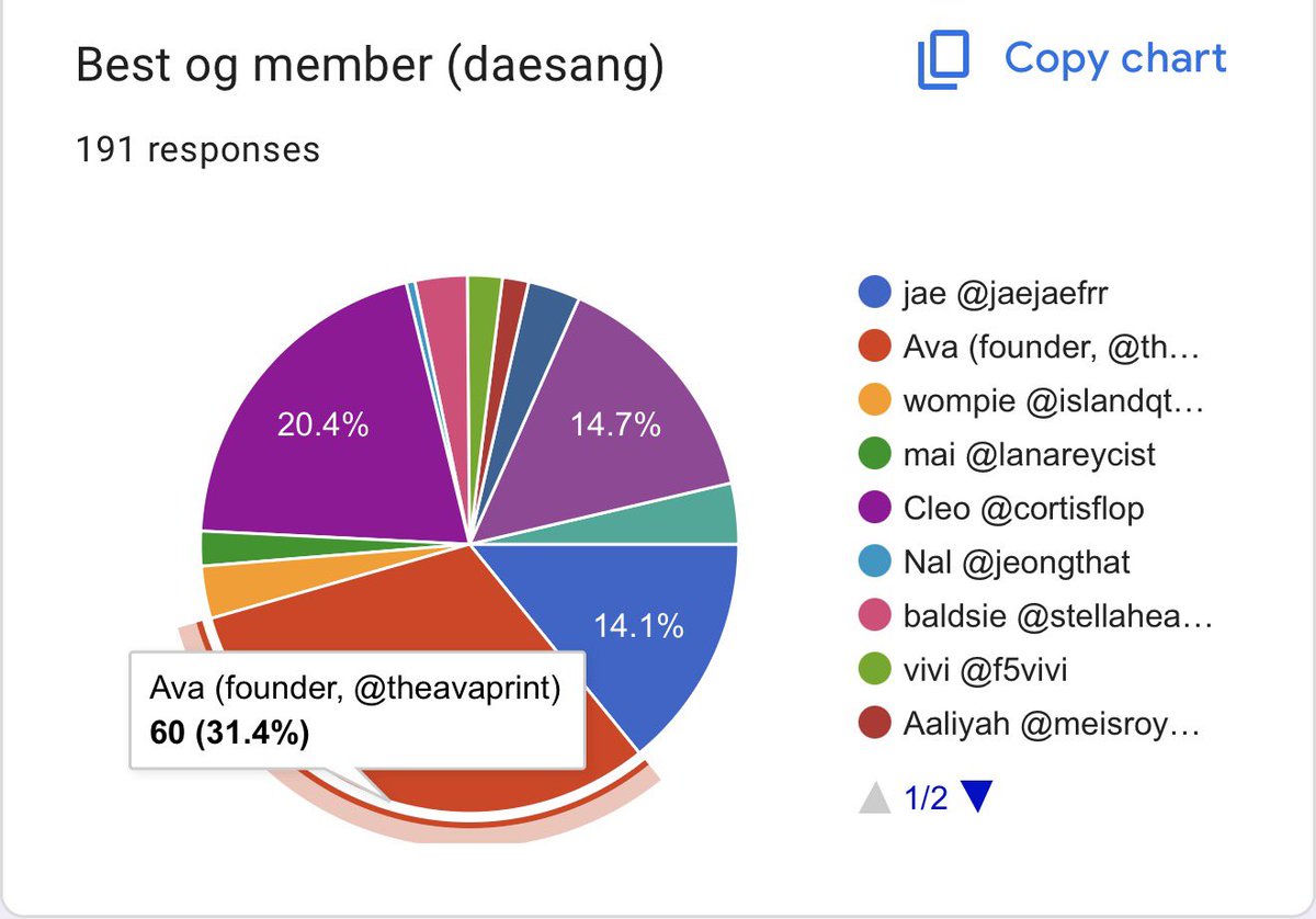 Avatards Charts and Updates tweet media