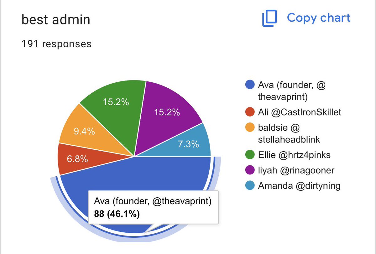 Avatards Charts and Updates tweet media