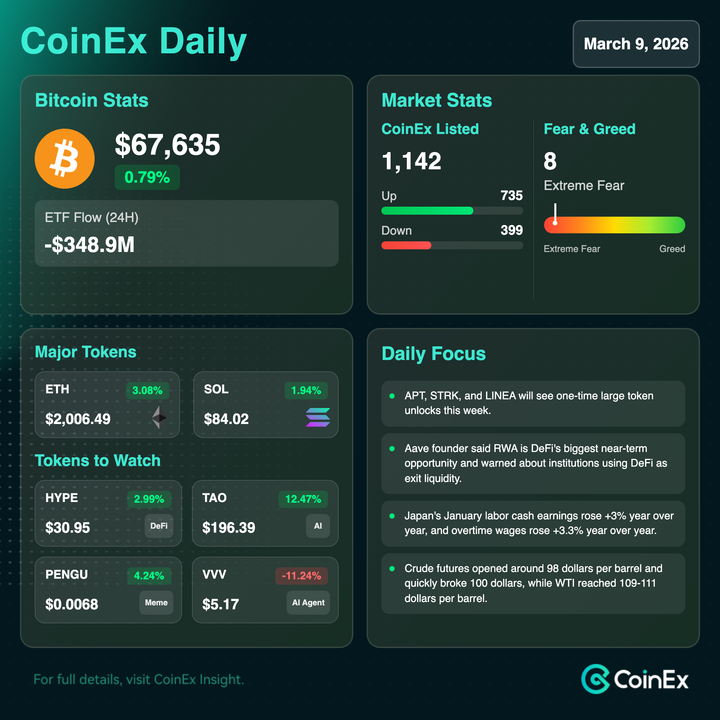 Coinex Europe tweet media