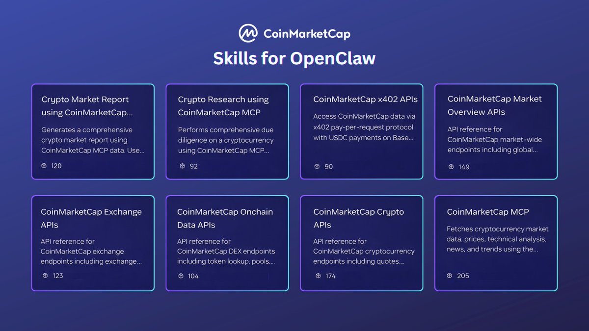 CoinMarketCap tweet media