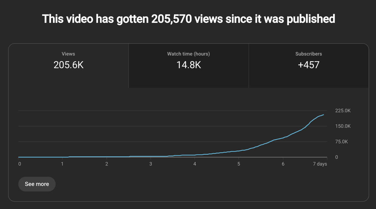 Leander Hofkes tweet media