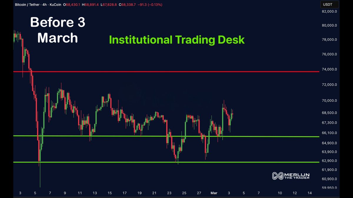 Merlijn The Trader tweet media