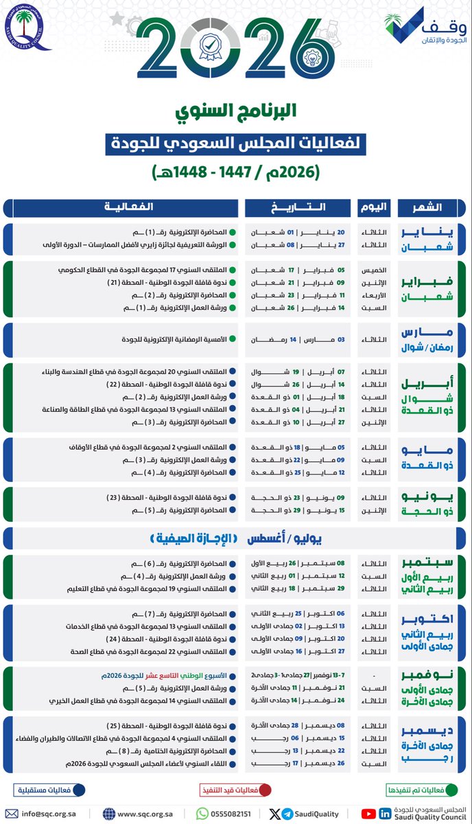 المجلس السعودي للجودة tweet media