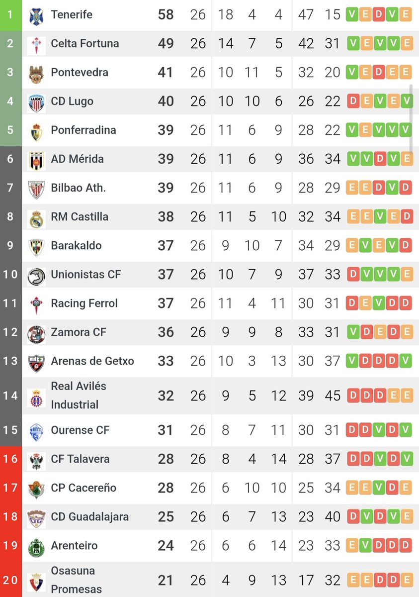 Pablo Cacheda de Paz 🦴 tweet media