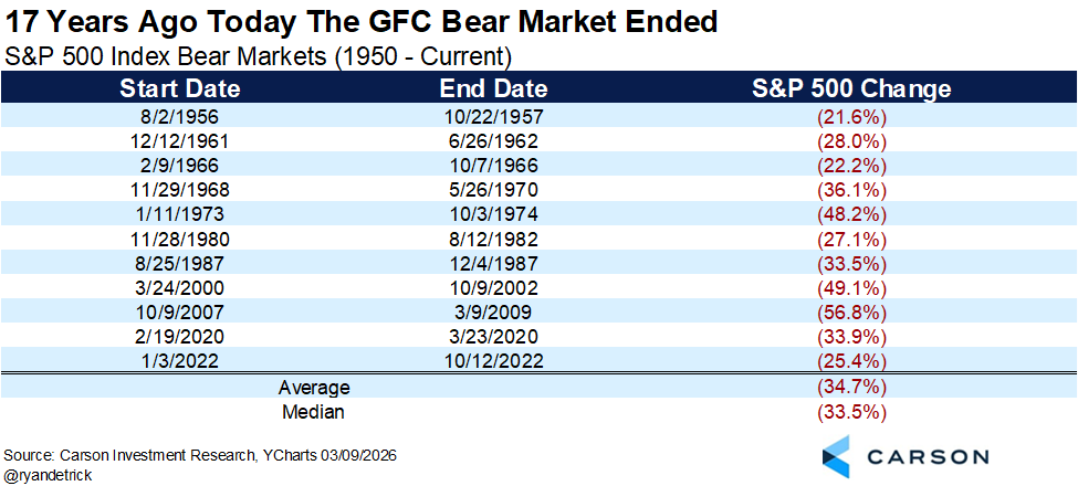 Ryan Detrick, CMT tweet media