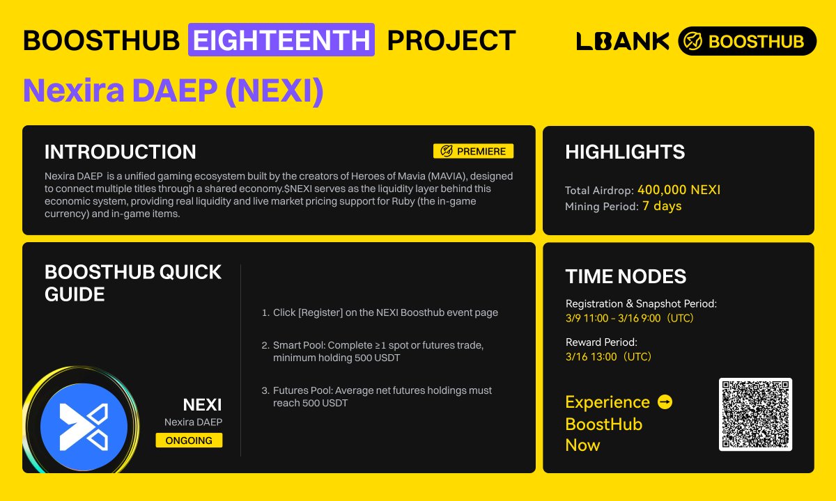 LBank.com tweet media