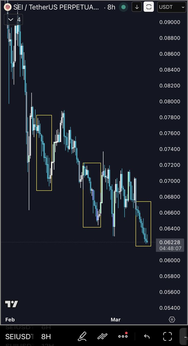 $SEI: something is going on here… Binance (perps) seem to be TWAP selling into low liquid weekends - see yellow boxes - it has happened 3 times over the last month… nobody or nothing seem to support the price… ? Makes no sense… ideas?