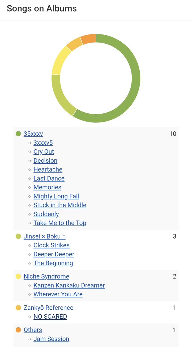 Super solid setlist, 10 years ago 😭😭😭 favorite album ko toooo