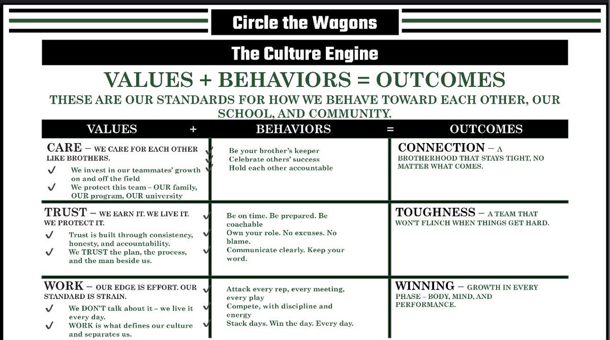 North Lenoir HS Football tweet media