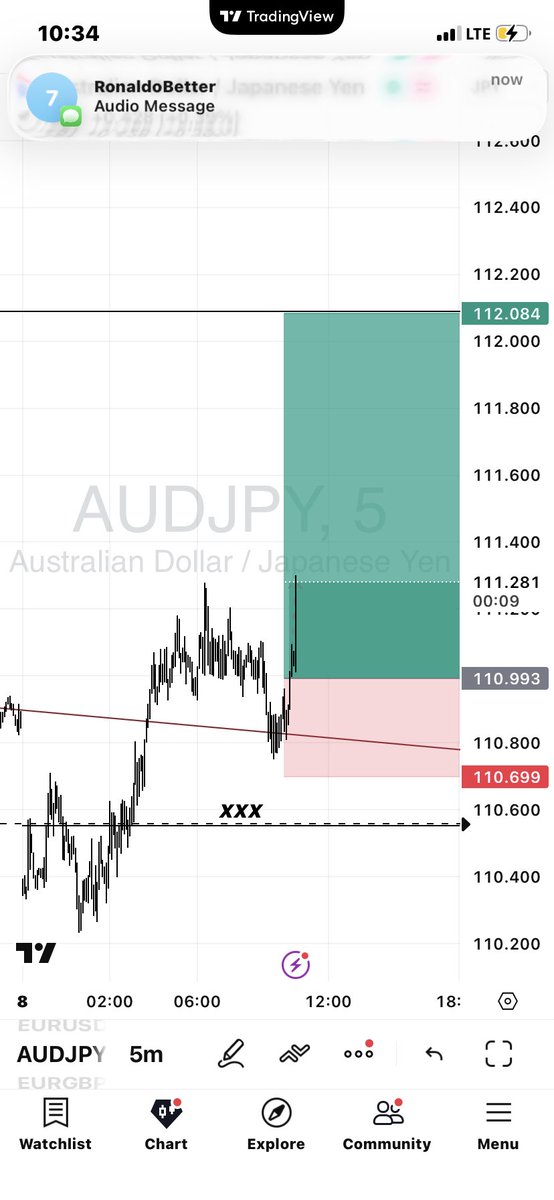 Mightbemk3's tweet photo. AUDJPY GOING 📈 https://t.co/BcU5Bff8FM