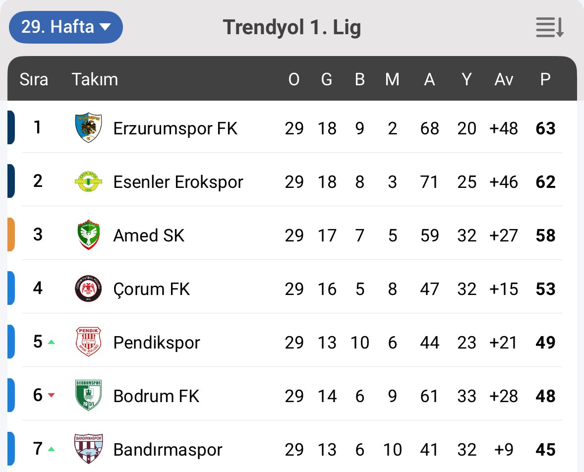 Degaj Sports tweet media